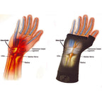 Sports Wrist Compression Sleeve (WS6) - Black